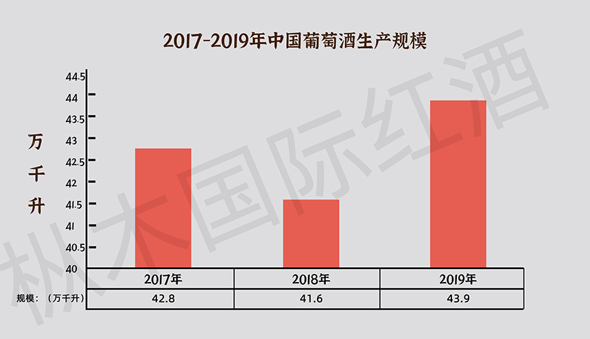 2020年進口葡萄酒的發展趨勢