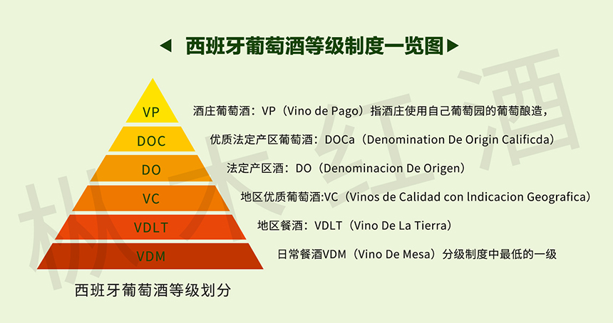 詳說西班牙葡萄酒的等級制度！