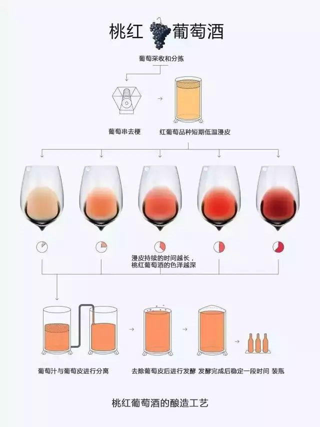 樅木國際酒莊丨 充滿夢幻色彩的桃紅葡萄酒