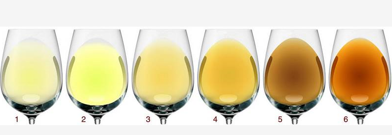 為什么陳年的紅葡萄酒顏色越來越淺，白葡萄酒顏色卻越來越深?